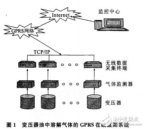 基于變壓器中數(shù)據(jù)采集終端的研究與設(shè)計(jì)