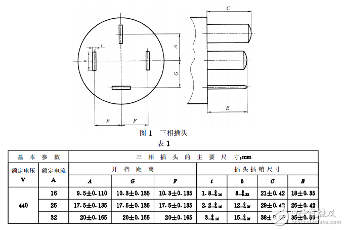 GB 1003-1999三相插頭插座型式、基本參數和尺寸