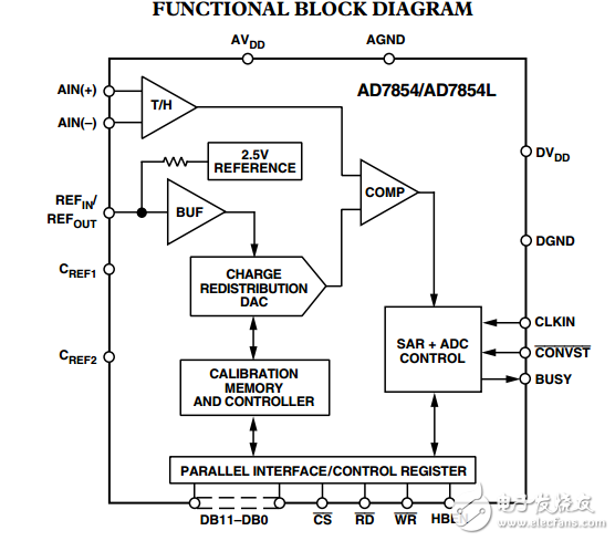 3V至5V單電源供電，200kSPS 12位模數(shù)轉(zhuǎn)換器AD7854/AD7854L數(shù)據(jù)表  