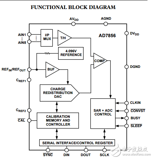5V單電源供電，8通道14位285kSPS采樣ADC模數(shù)轉(zhuǎn)換器AD7856數(shù)據(jù)表