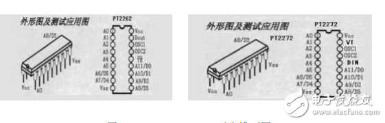 51單片機(jī)綜合學(xué)習(xí)系列之無線遙控模塊應(yīng)用篇