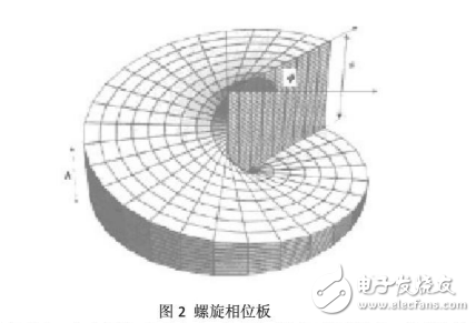 軌道角動量及其狀態(tài)編碼的系統(tǒng)設(shè)計(jì)介紹