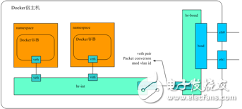 關(guān)于攜程Docker的實(shí)踐分析