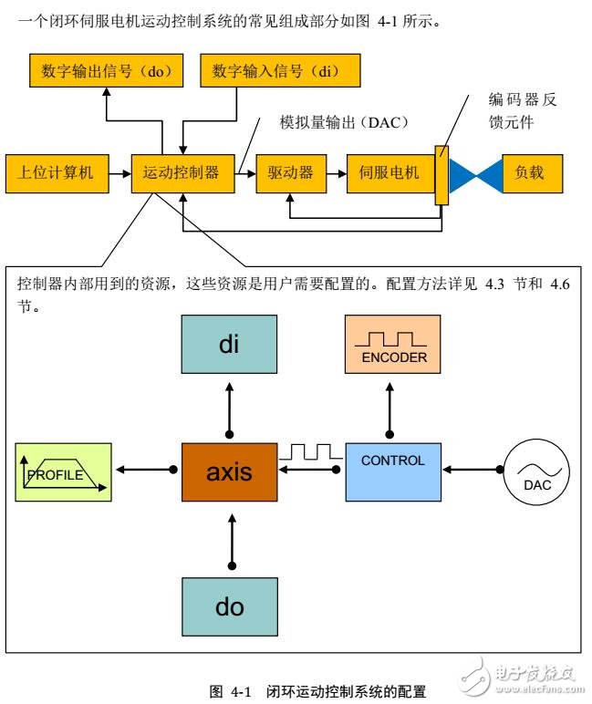 基于GUC運(yùn)動(dòng)控制器指令及運(yùn)動(dòng)狀態(tài)檢測(cè)