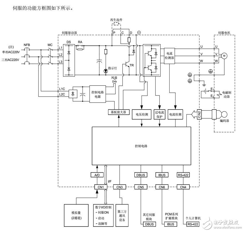 基于300系列伺服驅(qū)動(dòng)器構(gòu)成及接線