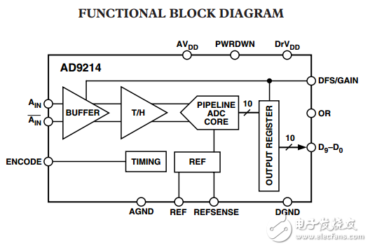 10位65/80/105MSPS的3伏A/D轉換器AD9214數(shù)據(jù)表