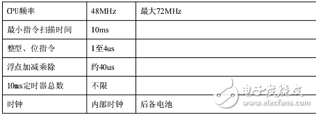 騰控T-903S以太網(wǎng)模擬量采集模塊使用說明