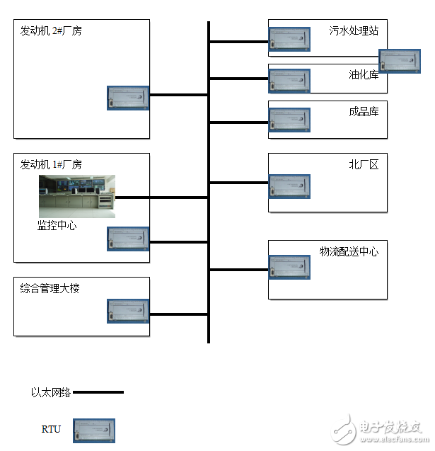 騰控在工業(yè)園能源計量系統(tǒng)方案