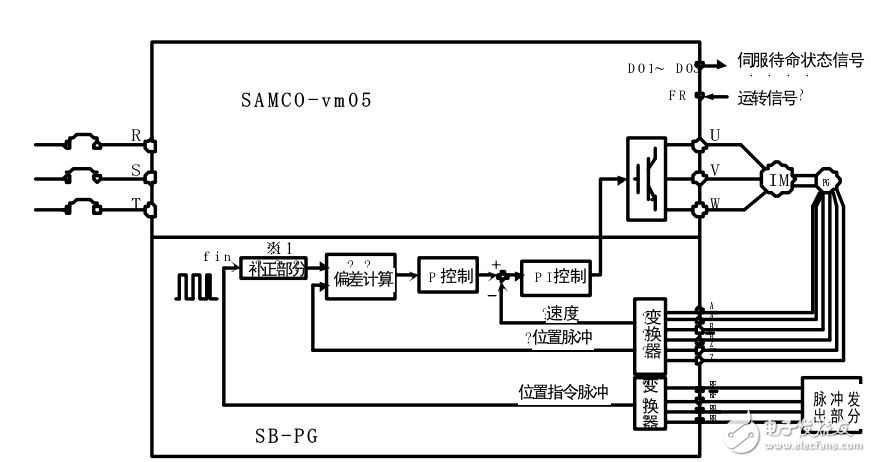 samco-vm05PG反饋基板SB-PG使用說(shuō)明書