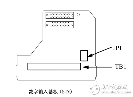 samco-vm05數(shù)字輸入基板SDI使用說明書