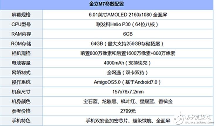 給你2000元，金立M7、努比亞Z17、小米MAX2你選誰？