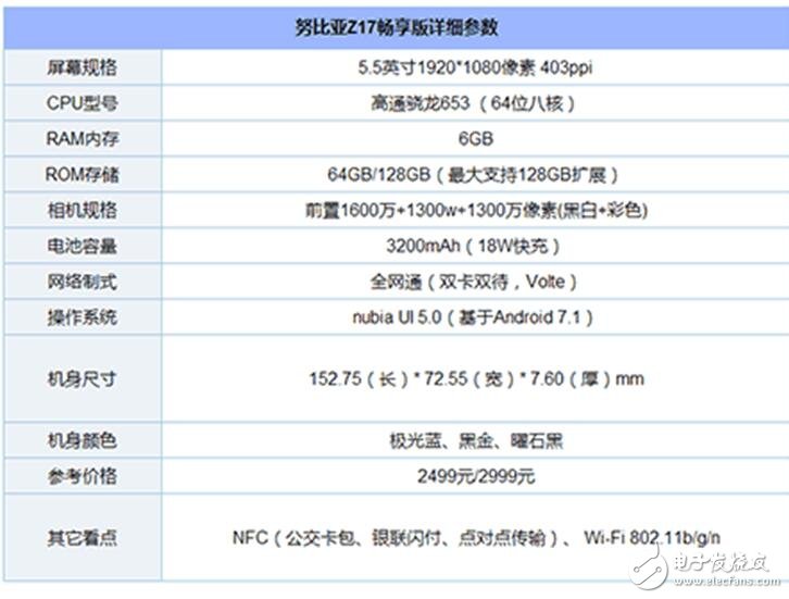 給你2000元，金立M7、努比亞Z17、小米MAX2你選誰？