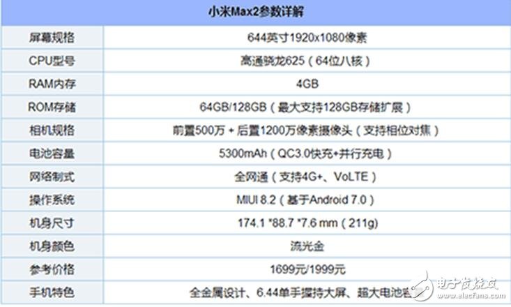 給你2000元，金立M7、努比亞Z17、小米MAX2你選誰？