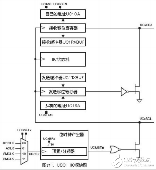 MSP430_IIC_中文手冊(cè)