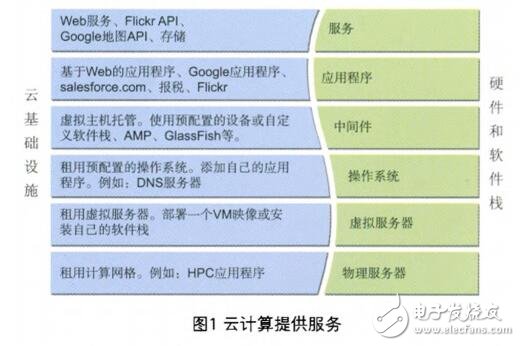 云計(jì)算的軟件測(cè)試解決方案