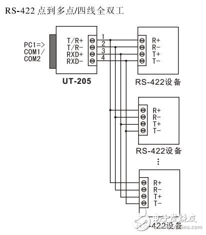 UT-205轉(zhuǎn)換器硬件安裝及應(yīng)用