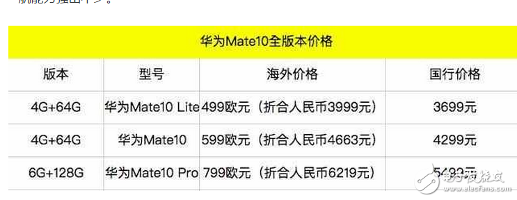 華為mate10什么時(shí)候上市?華為mate10配置、外觀、續(xù)航和價(jià)格確定,看完你還會(huì)買(mǎi)iPhone8嗎?