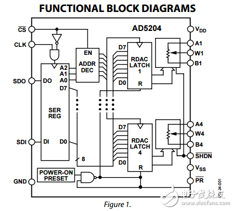 4/6通道數(shù)字電位器ad5204/ad5206數(shù)據(jù)表