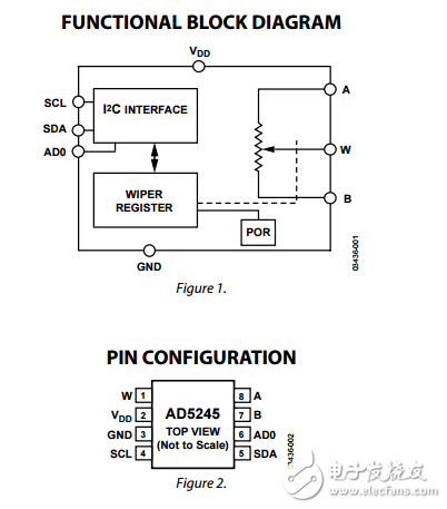 256位I2C兼容數(shù)字電位器AD5245數(shù)據(jù)表