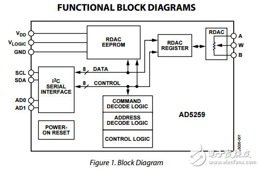 非易失性I2C兼容256位數(shù)字電位器ad5259數(shù)據(jù)表