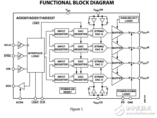 2.5V至5.5V400μ四電壓輸出8/10/12位DAC采用16引腳TSSOP封裝ad5307/ad5317/ad5327數(shù)據(jù)表