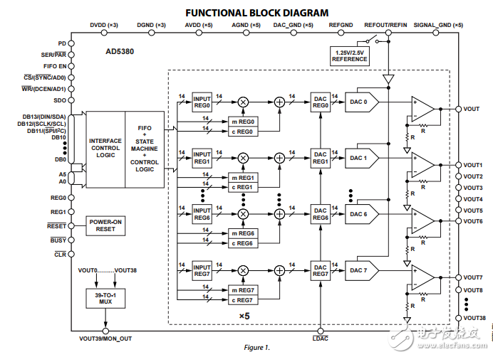 40通道3V/5V單電源14密位數(shù)模轉(zhuǎn)換器ad5380數(shù)據(jù)表
