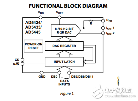 8/10/12位高帶寬乘法DAC并行接口ad5424/ad5433/ad5445數(shù)據(jù)表