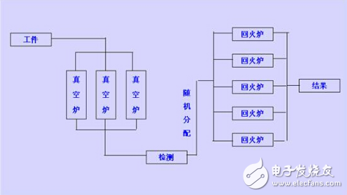 紫金橋組態(tài)軟件在金屬制品加工檢測系統(tǒng)的應(yīng)用