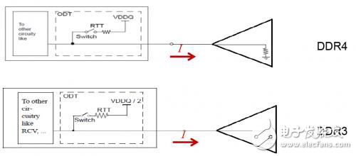 怎樣降低DDR4系統(tǒng)功耗