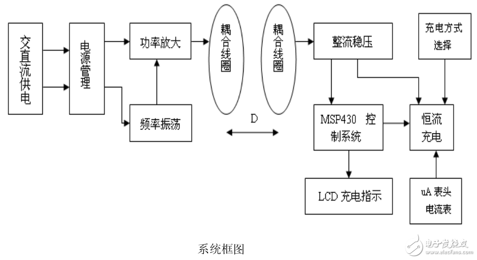 無線傳能充電器利用單片機實現(xiàn)