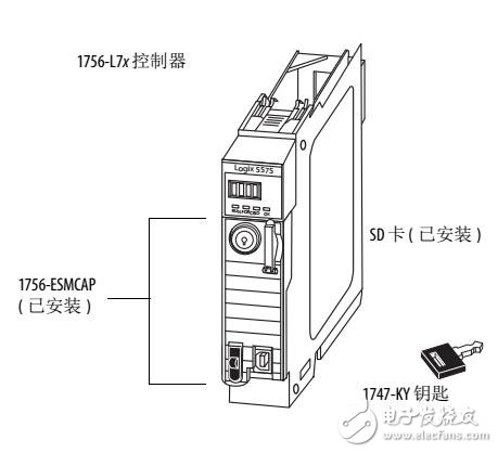 ControlLogix系統(tǒng)示例及應(yīng)用