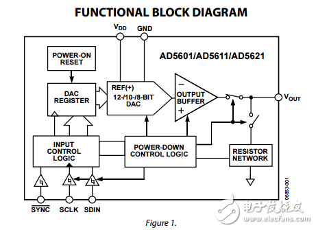 2.7伏至5.5伏8/10/12位DAC的SPI接口在納米lfcsp和SC70封裝ad5601/ad5611/ad5621數(shù)據(jù)表