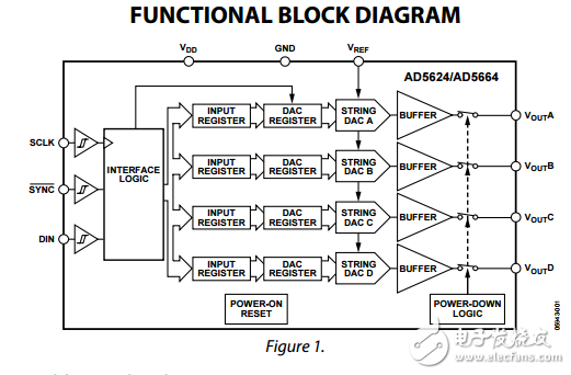 2.7至5.5伏450μ軌到軌輸出的四12/16位納米數(shù)模轉(zhuǎn)換器ad5624/ad5664數(shù)據(jù)表