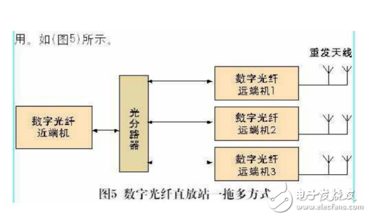 BBU與RRU基本原理及RRU的詳細(xì)解析