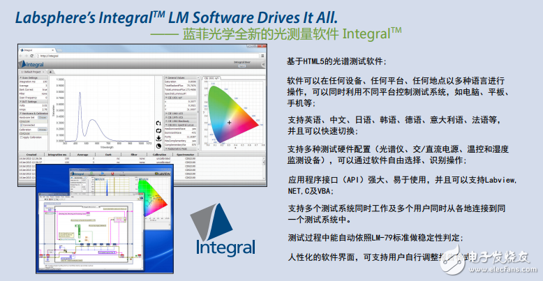 基于HTML5的光譜測試軟件的光源光學、電學和熱學測試積分球系統(tǒng)的介紹