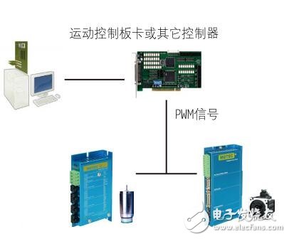 基于MOTEC直流伺服系統(tǒng)接線及選型表