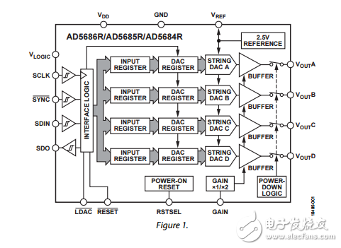 四路16/14/12位納米數(shù)模轉換器具有2ppmC參考SPI接口ad5686r/ad5685r/ad5684r數(shù)據(jù)表