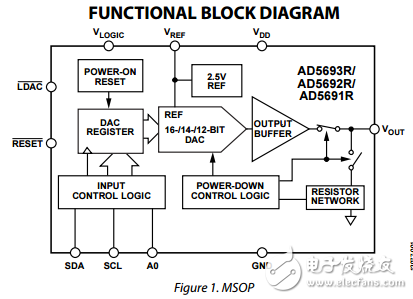 16/14/12位LSB INL比特I2C納米DAC和理論參考ad5693r/ad5692r/ad5691r/ad5693數(shù)據(jù)表