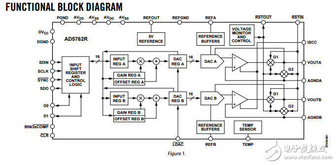 完整的雙16位高精度串行輸入雙極性電壓輸出數(shù)模轉(zhuǎn)換器ad5762r數(shù)據(jù)表