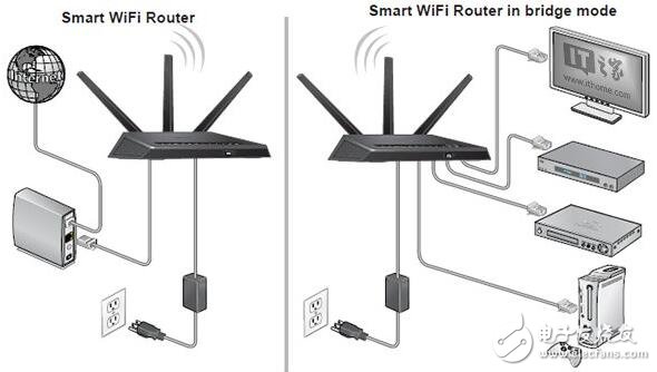 談?wù)劅o線路由器橋接如何解決家庭WiFi死角問題