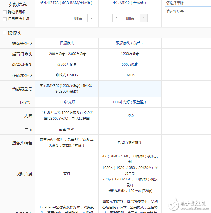 小米MIX2和努比亞Z17S全方位對比評測