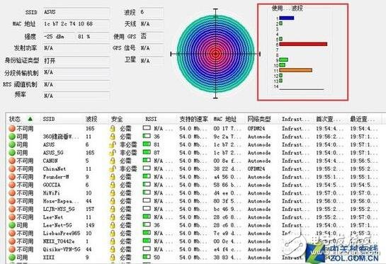 wifi覆蓋解決方案要從發(fā)射功率、無線信道、擺放位置、擴(kuò)展無線入手