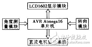 深度探究兩輪平衡電動車的設(shè)計技巧