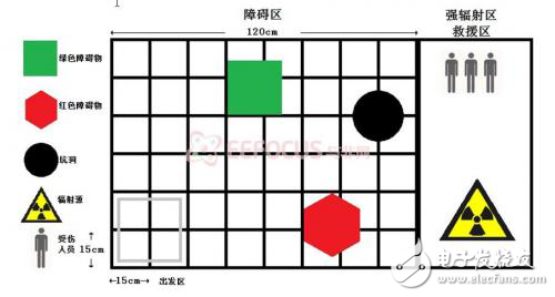 核輻射探測(cè)機(jī)器人設(shè)計(jì)方案