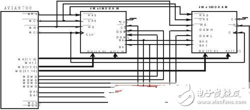 關(guān)于SDRAM的時(shí)序控制研究方案分析