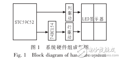 基于單片機(jī)的LED漢字顯示屏的設(shè)計(jì)