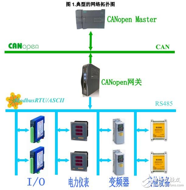 基于MG-CANSX轉換器的協(xié)議及硬件說明