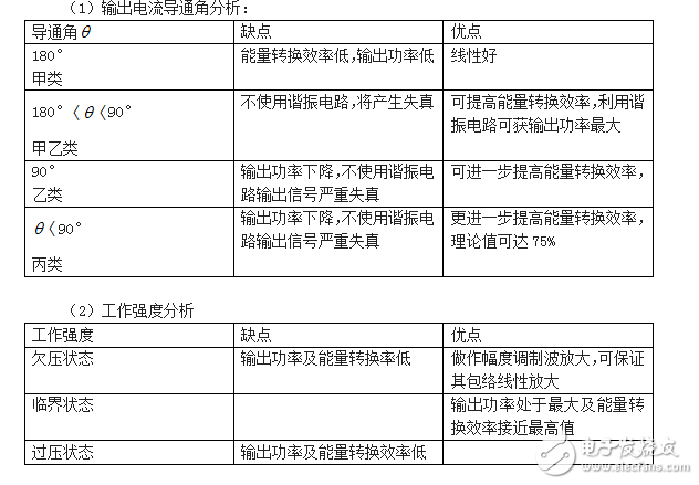 2017年春廣播電視發(fā)送技術(shù)課程第一次作業(yè)