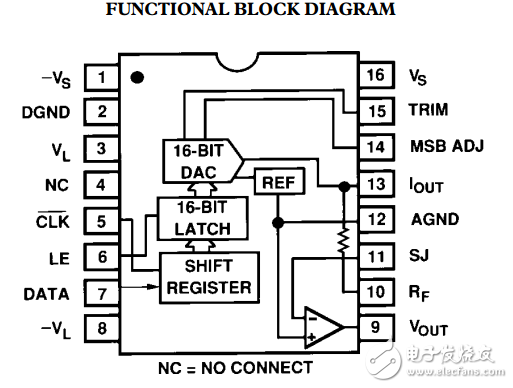 16位數(shù)字信號(hào)處理數(shù)模轉(zhuǎn)換器端口AD766數(shù)據(jù)表