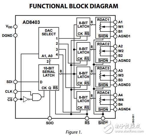 1/2/4通道數(shù)字電位器AD8400/AD8402/AD8403數(shù)據(jù)表